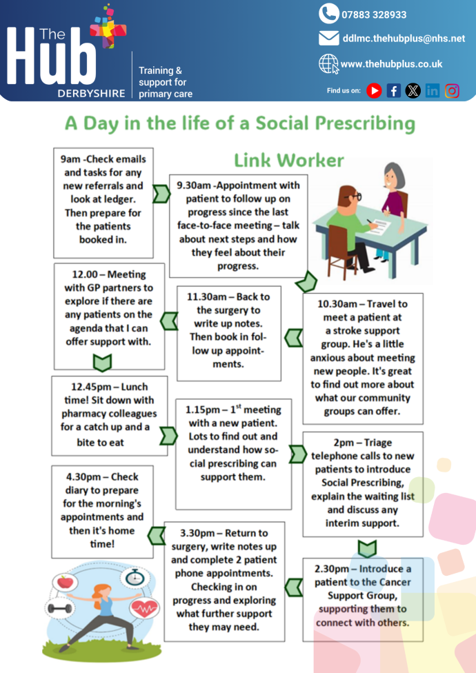 Day in the Life of a Social Prescriber